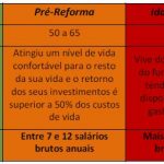 Quais as diferentes Fases Financeiras ao longo da Vida?