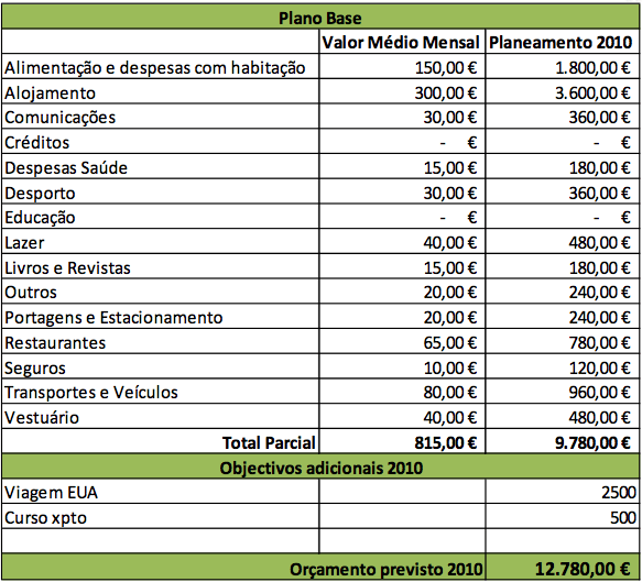 screen orçamento anual screen orçamento anual Plano Anual de Finanças Pessoais Orçamento Anual