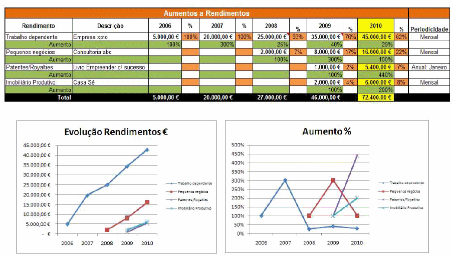 mapa de fontes de rendimento mapa de fontes de rendimento Plano Anual de Finanças Pessoais Mapa de Fontes de Rendimento